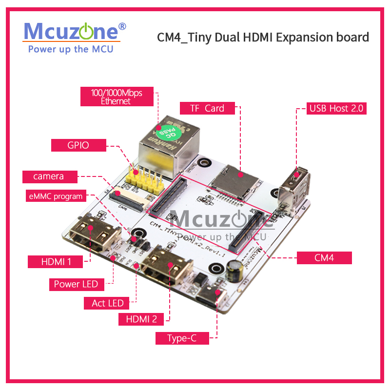 Carte RPi CM4 pour touristes,  - Raspberry Pi Compute Module 4 Dual Camera Board avis et prix