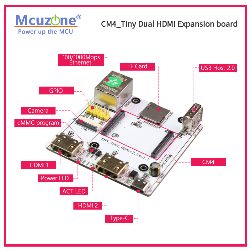 Carte d'extension RPi CM4_Tiny - Raspberry Pi Compute Module 4 Dual Camera Board avis et prix